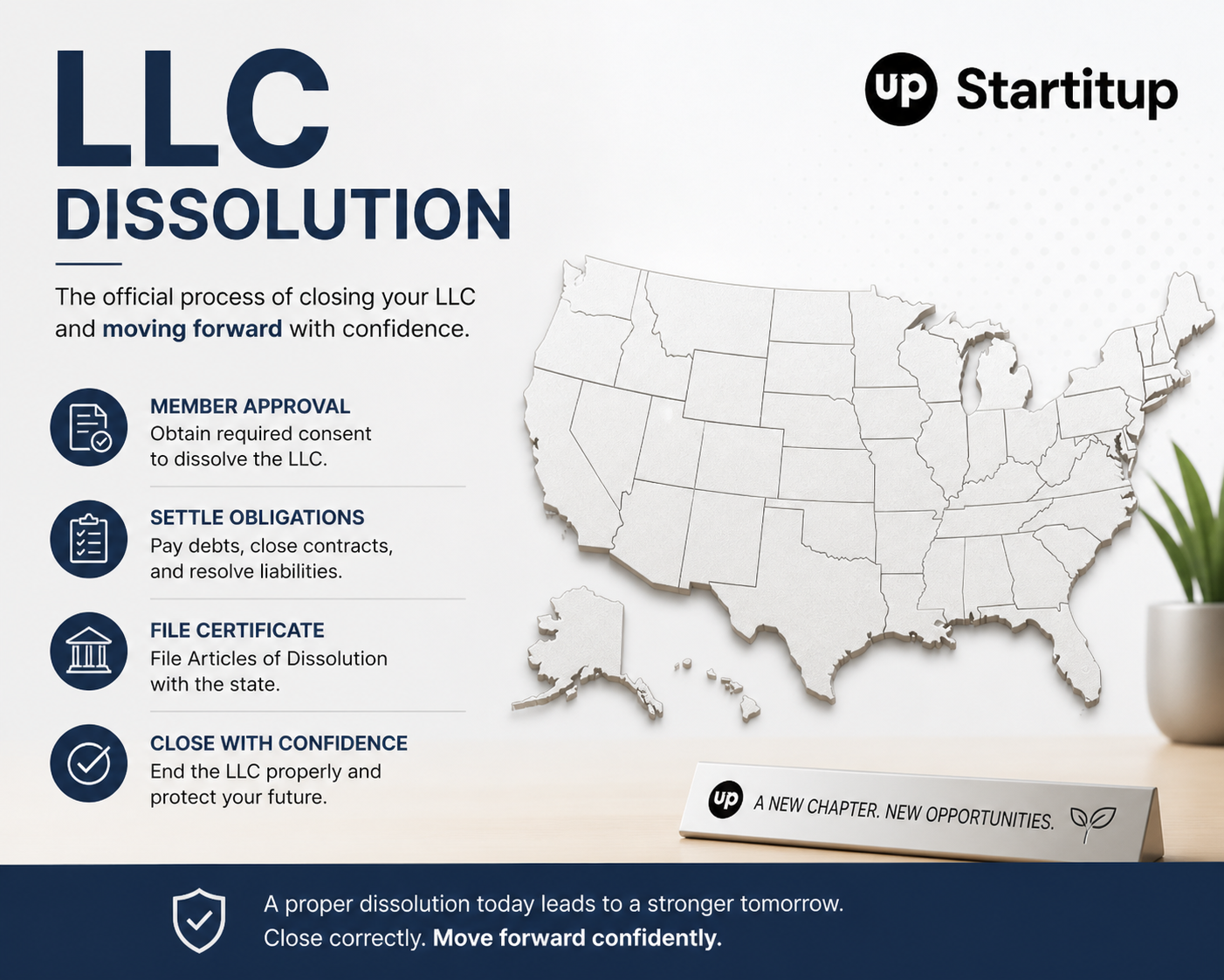 LLC Dissolution