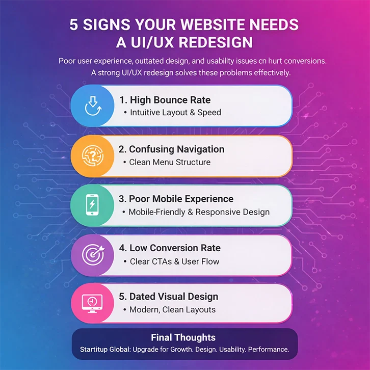 5 Signs Your Website Needs a UI/UX Redesign