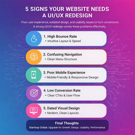 5 Signs Your Website Needs a UI/UX Redesign