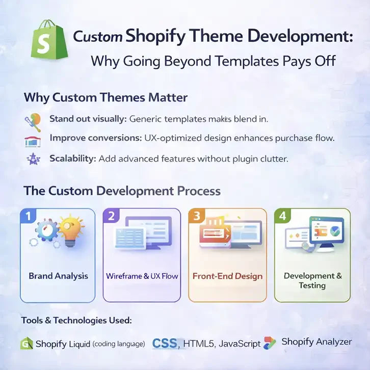 Custom Shopify Theme Development: Why Going Beyond Templates Pays Off