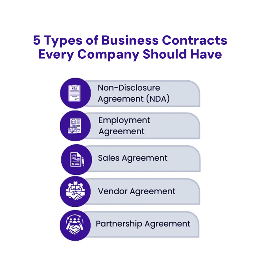 5 Types of Business Contracts Every Company Should Have