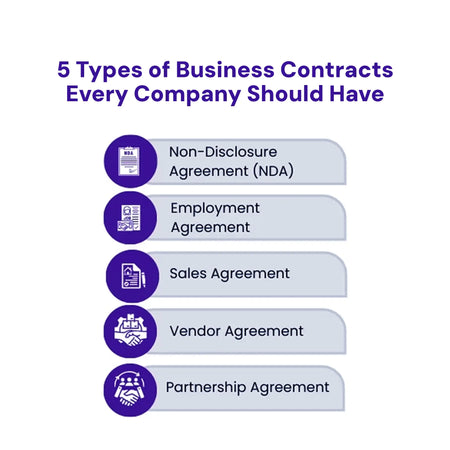 5 Types of Business Contracts Every Company Should Have