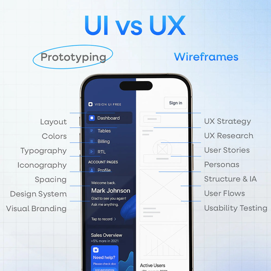 The Difference Between UI and UX And Why You Need Both