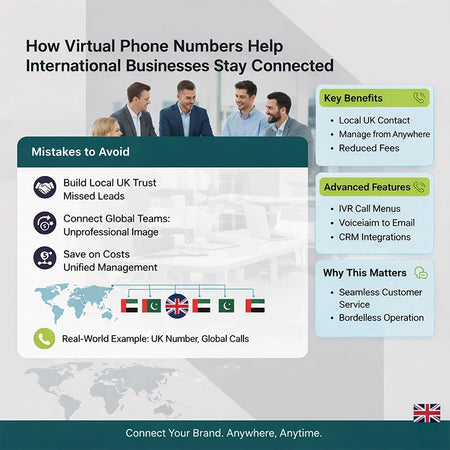 How Virtual Phone Numbers Help International Businesses Stay Connected