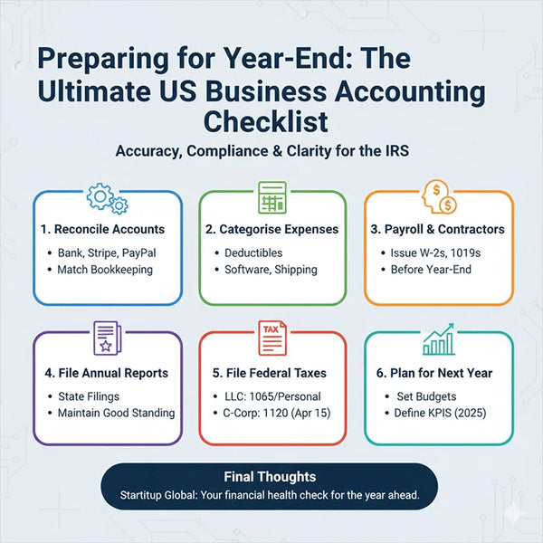 Preparing for Year-End: The Ultimate US Business Accounting Checklist