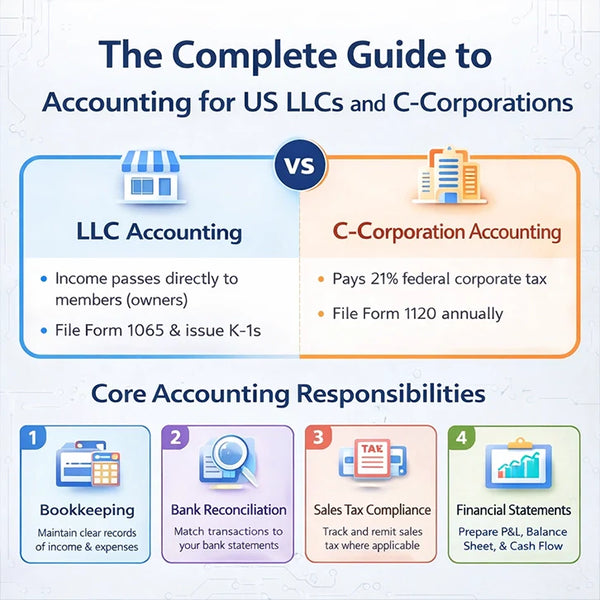 The Complete Guide to Accounting for US LLCs and C-Corporations