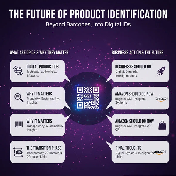 The Future of Product Identification: Beyond Barcodes and into Digital IDs