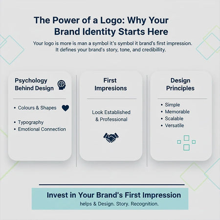 The Power of a Logo: Why Your Brand Identity Starts Here