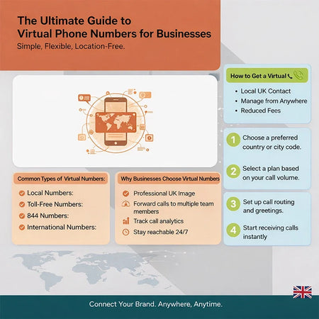 The Ultimate Guide to Virtual Phone Numbers for Businesses