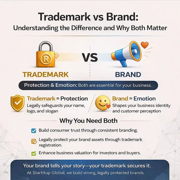 Trademark vs Brand: Understanding the Difference and Why Both Matter