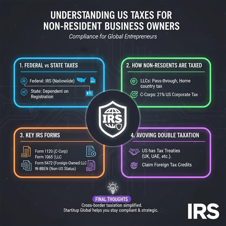 Understanding US Taxes for Non-Resident Business Owners