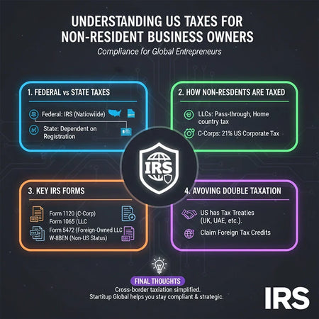 Understanding US Taxes for Non-Resident Business Owners