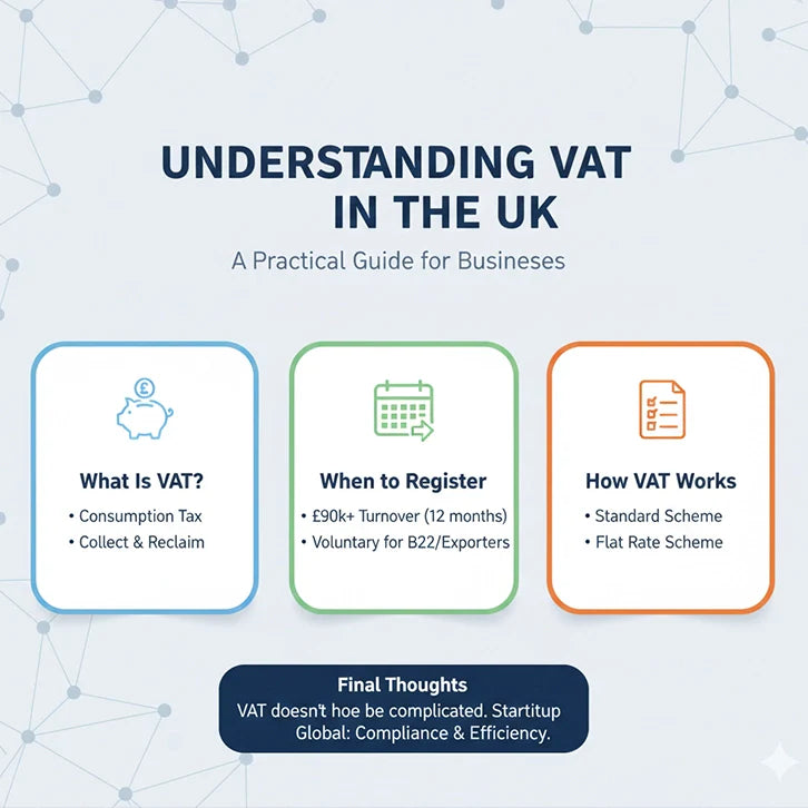 Understanding VAT in the UK: A Practical Guide for Businesses