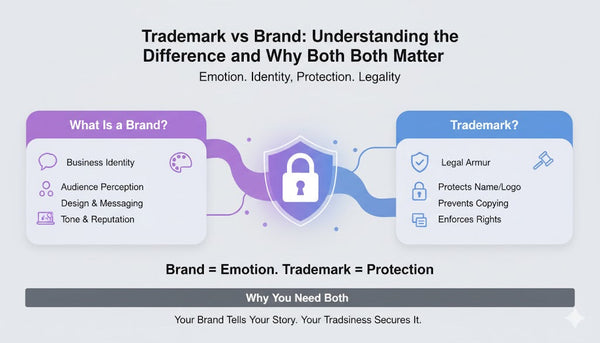 Trademark vs Brand: Understanding the Difference and Why Both Matter