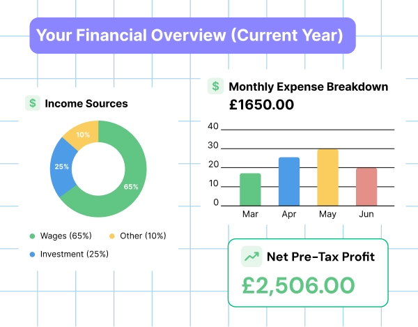 Income and expense overview
