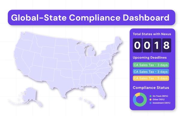 Stay fully compliant across states