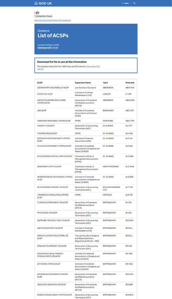 ACSP Registered Agent